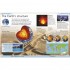 DK First Science Encyclopedia