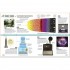 DK Science Year by Year