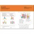 DK 10 Minutes a Day French Ages 7-11 Key Stage 2
