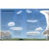 DK Weather