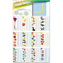 DK DKfindout! Times Tables Poster