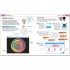 DK Computer Coding Projects for Kids