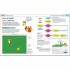 DK Computer Coding Python Games for Kids