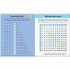 Usborne Times tables practice pad
